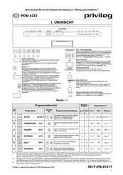 privileg PDSI 6232 Quick Reference Manual
