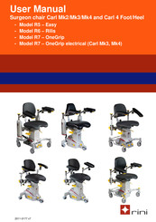 Rini Carl 4 Heel User Manual