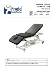 pivotal Thera-P User Manual
