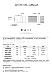 Sofirn SP40A Manual