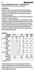Oxford OXIMISER PRO 900 User Information Sheet