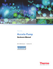 Thermo Scientific Accela Pump Hardware Manual