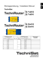 TechniSat TechniRouter 9/1x8 G Installation Manual