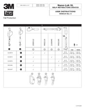 3M DBI-SALA Nano-Lok XL User Instructions