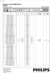 Philips Tango pro plus BVP564 128LED700 P7 Mounting Instruction
