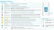 At&T BGW320 Quick Start Manual