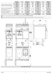 Tecnoinox FRV43FG7 Manual