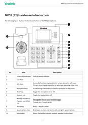 Yealink MP52 E2 Hardware Introduction