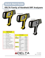 Delta XRF CLASSIC Quick Start Manual
