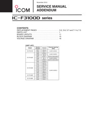 Icom IC-F3108D Service  Manual Addendum
