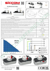 Siccom DE25QCC620 Manual