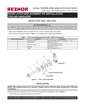 Reznor RPBL Quick Start Manual