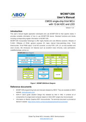 Abov MC96F1206 User Manual