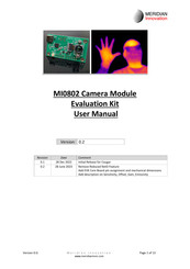 Meridian Innovation MI0802 User Manual