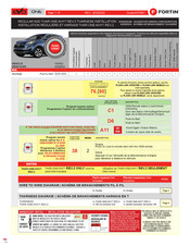 Fortin EVO ONE THAR-ONE-KHY7 Installation Manual
