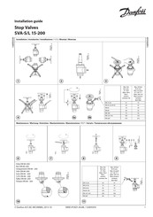 Danfoss SVA-L 15-200 Installation Manual