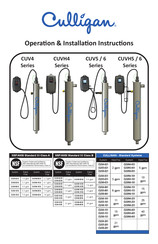 Aqua Flo CUV6-021A Operation & Installation Instructions