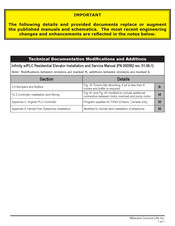 Savaria CONCORD INFINITY Installation And Service Manual