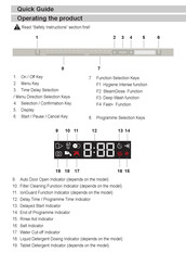 Beko BDIN38650C Quick Manual