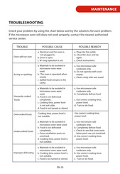 Toshiba ML-EM45PBS Troubleshooting