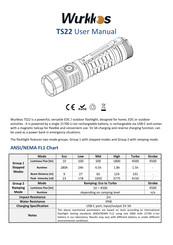 Wurkkos TS22 User Manual