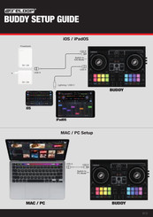 Reloop BUDDY Setup Manual