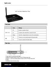 SWEEX LW055 Manual