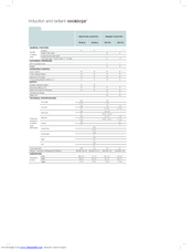 FAGOR VFA-78 S Technical Specifications