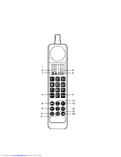 MOTOROLA 3200 User Manual
