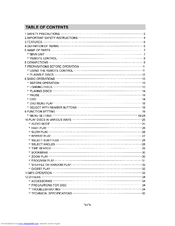 Initial IDM-9530 User Manual