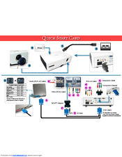 Optoma DX617 Quick Start Card