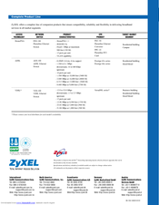 ZyXEL Communications PRESTIGE 1400 - Brochure