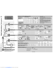 BALAY 3VH343ND Instructions