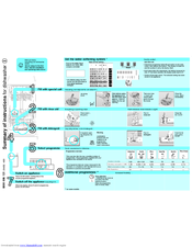 Balay 3VT541XD - annexe 1 Manual