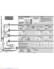 BALAY 3VT543XD - annexe 1 Manual