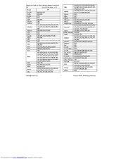 Titan TITAN UR 1250 - DEVICE BRAND CODE LIST Manual