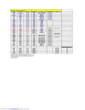 SMC Networks WBR11S-3GN Manual