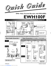 Emerson EWH100F Owner's Manual