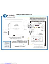 AUDIOVOX AVDINPC Quick Start Manual