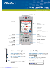 BLACKBERRY 7100V - GETTING STARTED GUIDE 5-CLICK BIS Getting Started Manual