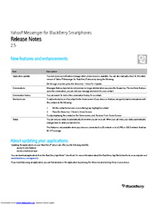 BLACKBERRY Yahoo! Messenger for BlackBerry Smartphones 2.5 Release Note