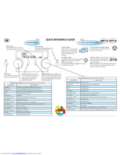 WHIRLPOOL AMW 575 Quick Reference Manual