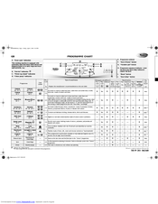 WHIRLPOOL AWOD 6528 Programme Chart