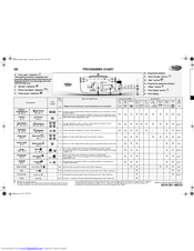 WHIRLPOOL AWO/D 6928 - PROGRAM Quick Reference Manual