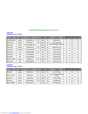 Asus V4-M3A3200 Qualified Vendor List