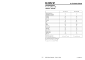 Sony XS-GTR100L Parameter Manual