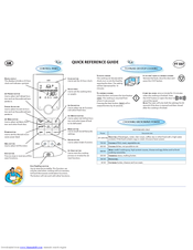 WHIRLPOOL FT 337 Quick Reference Manual