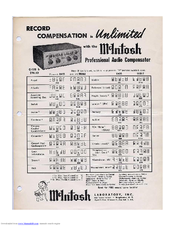 MCINTOSH C108 - Brochure