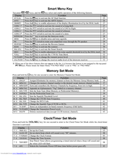 YAESU FTM-10SR CODE Manual