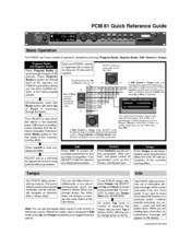 LEXICON PCM 81 - Quick Reference Manual